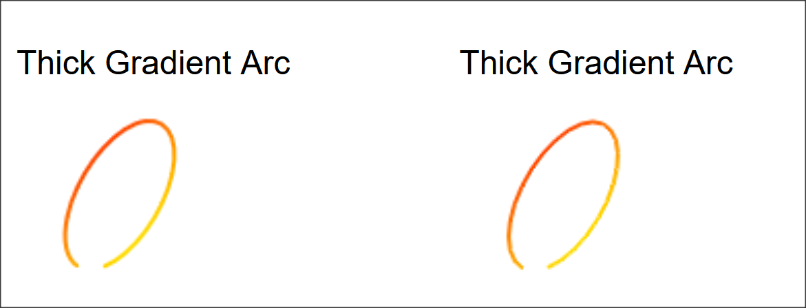 gradient arc