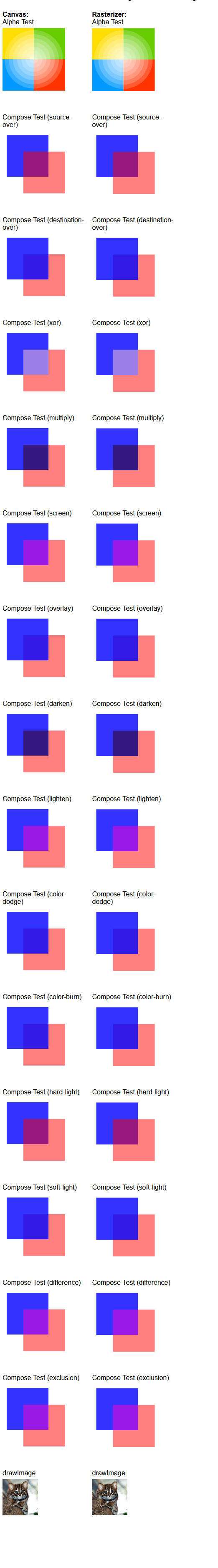 composition tests