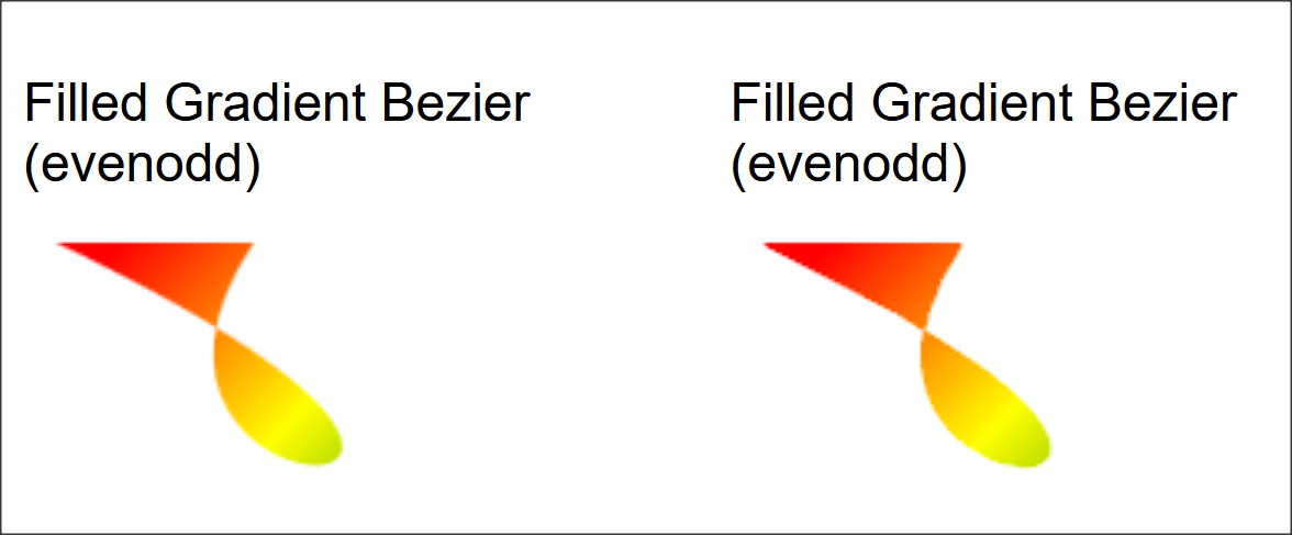 gradient fill bezier evenodd