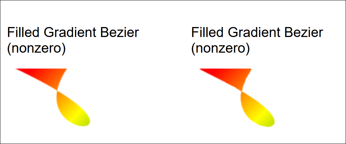 gradient fill bezier nonzero