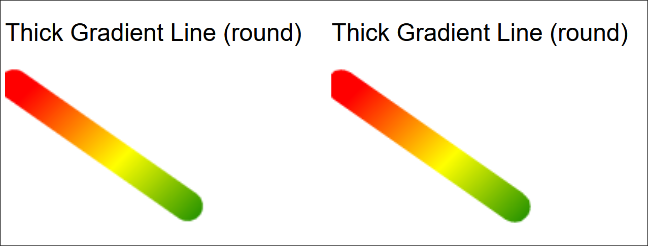 gradient thick line round