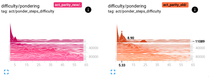 parity_ponder