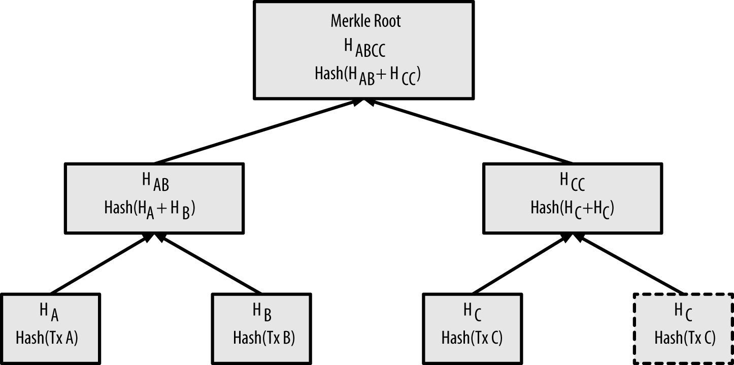 merkle_tree_odd