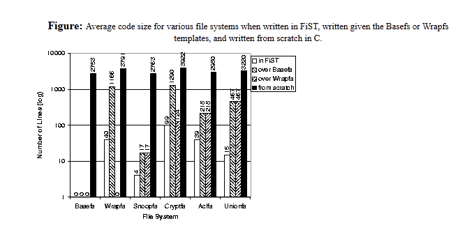 Average_Code_Size_in_Comparsion.PNG