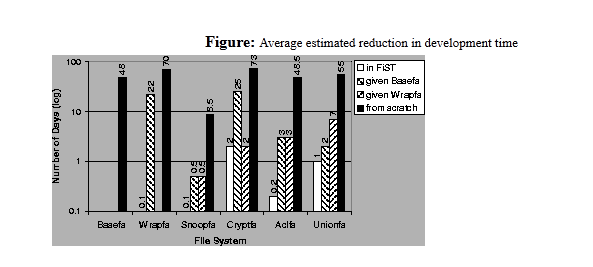 Average_Development_Time_in_Comparsion.PNG