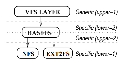 File-system_Boundaries_with_Basefs.PNG