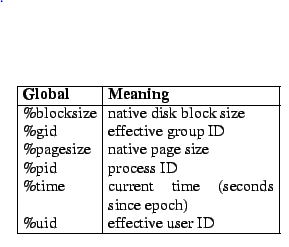 Global Read-Only FiST Variables