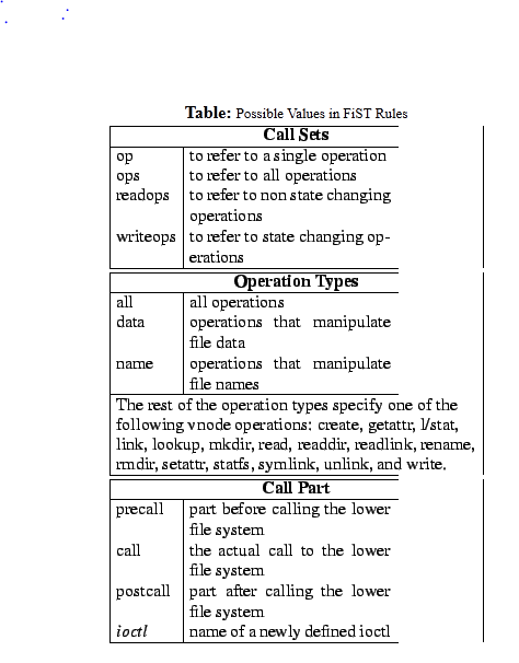 Possible_Value_in_FiST_Rule