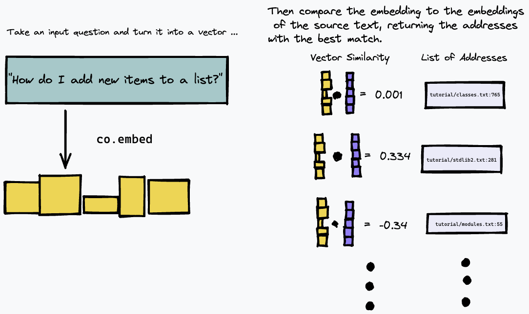 schematic of searching the index