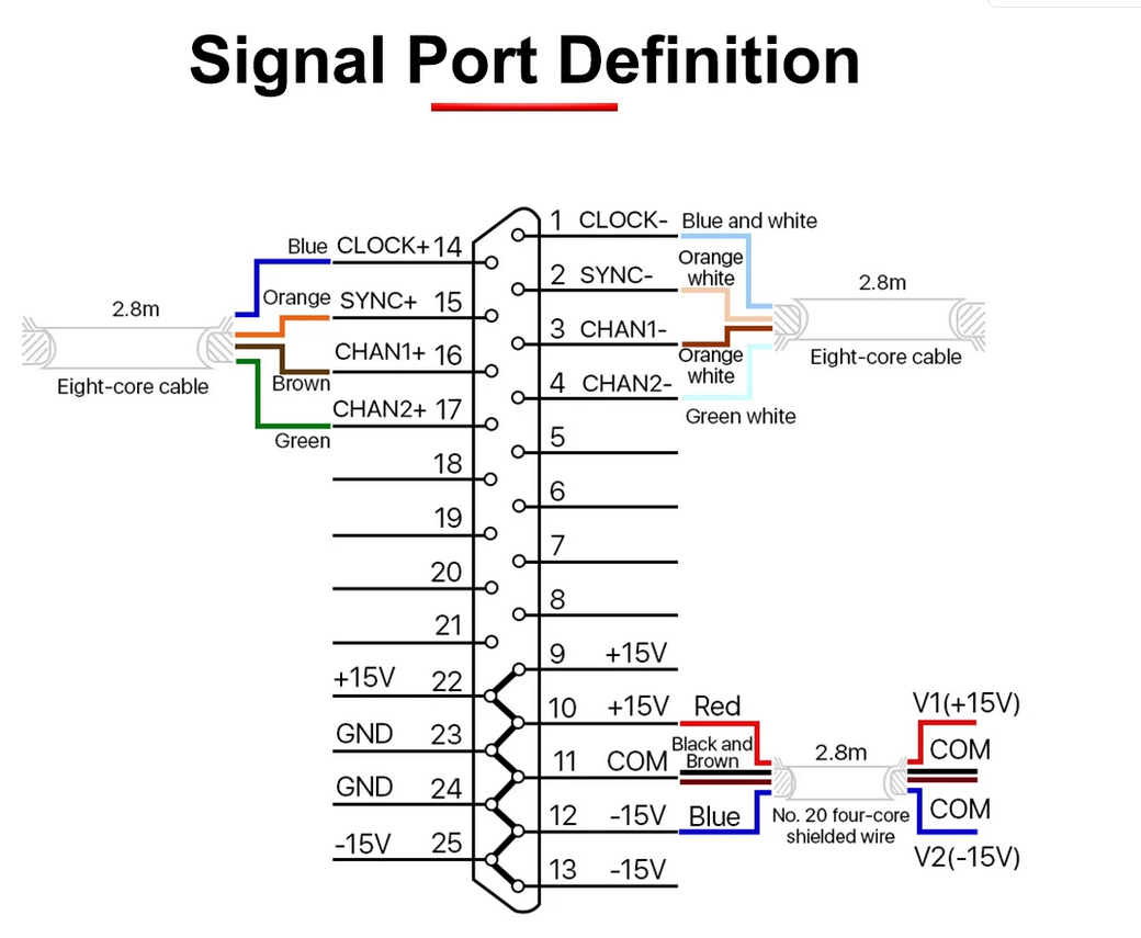 Galvo Pinout