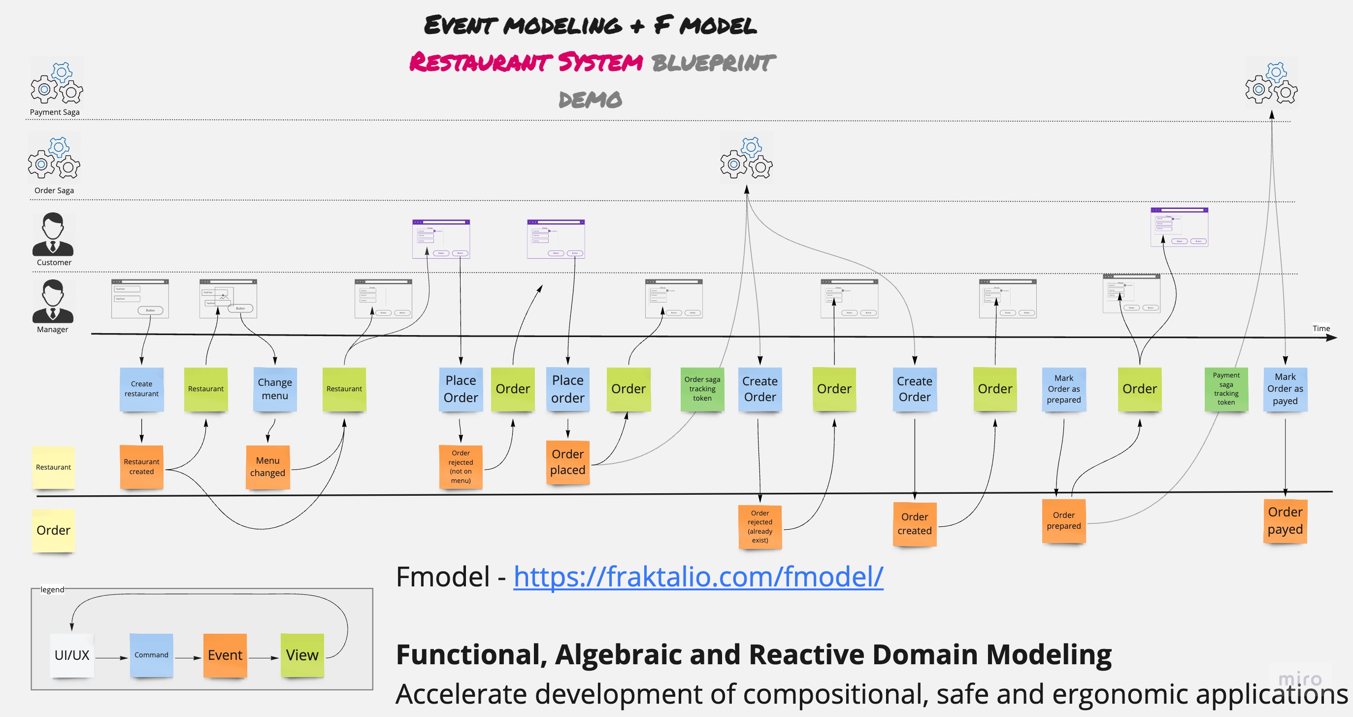 event model image