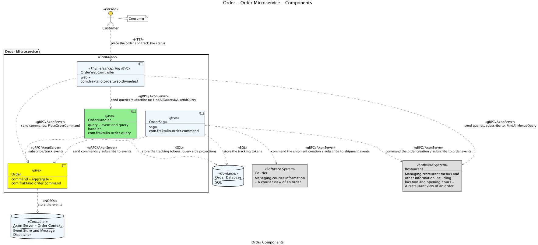 components diagram