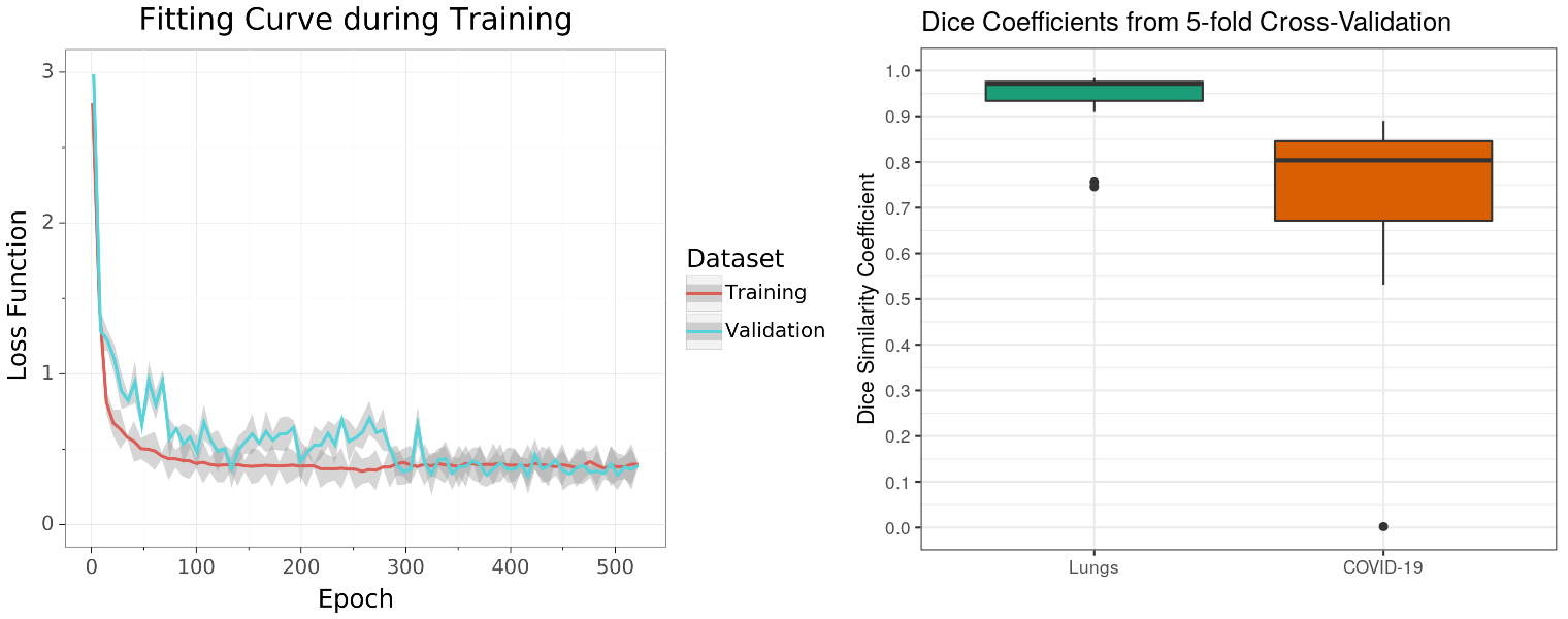 fitting_and_boxplot