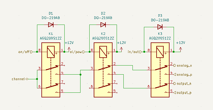 Channel Selector