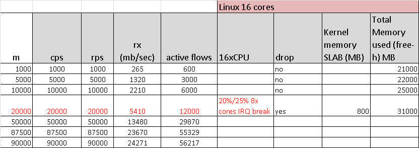 nginx result linux1