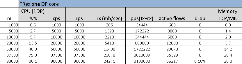 nginx result trex1