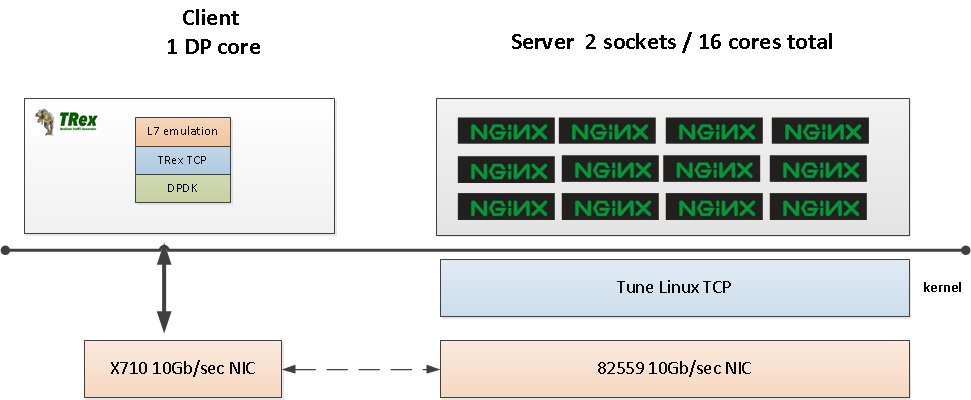 nginx setup1