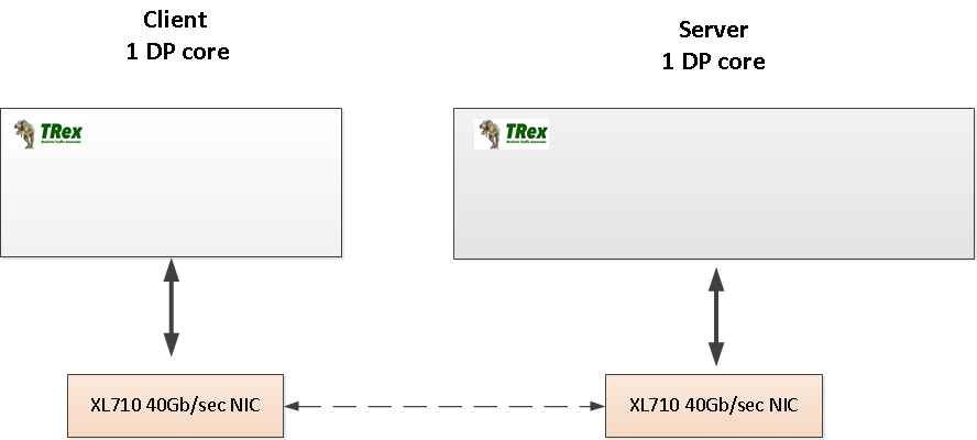 nginx setup2