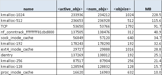 nginx slb top