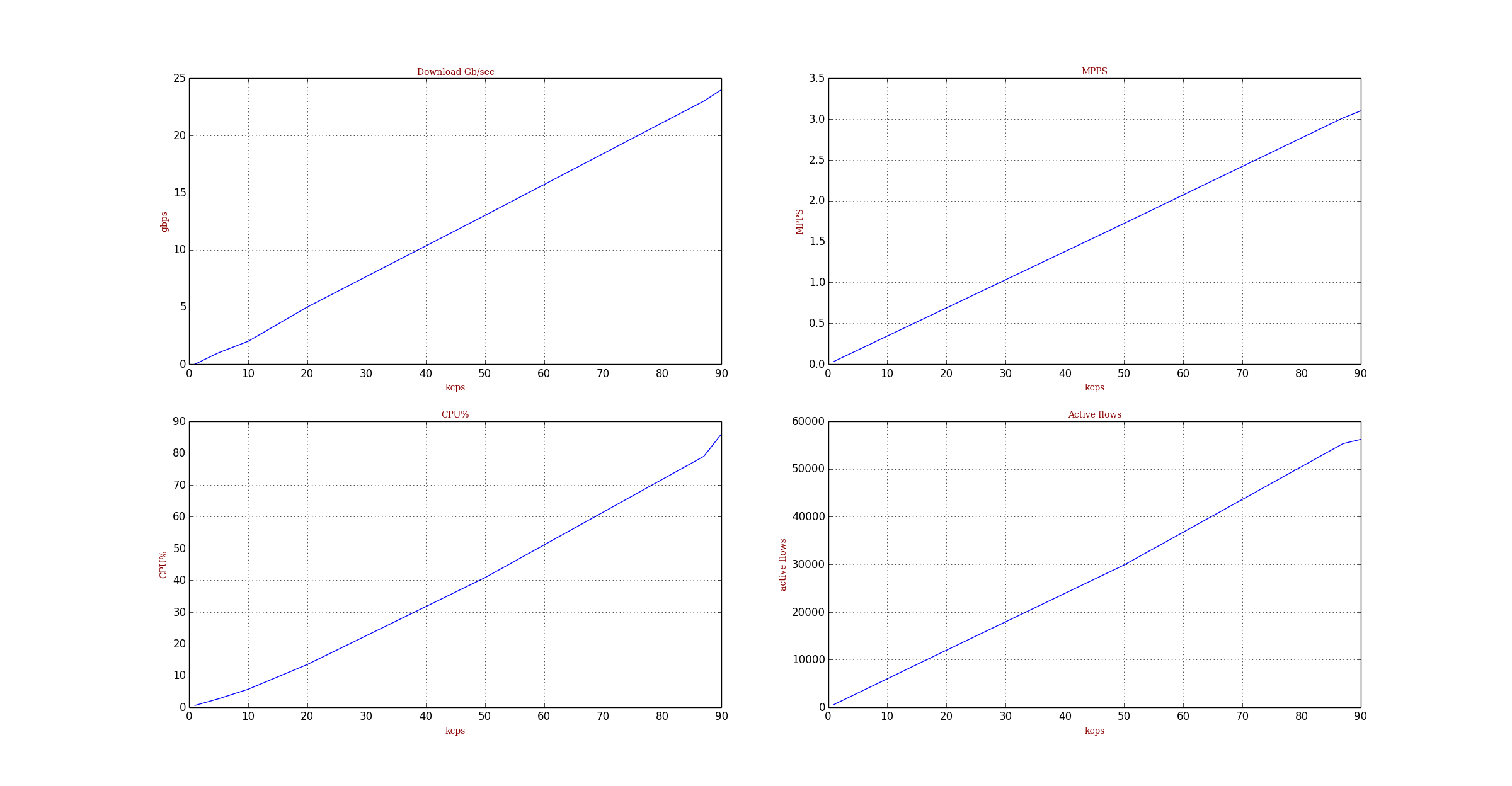 nginx trex chart