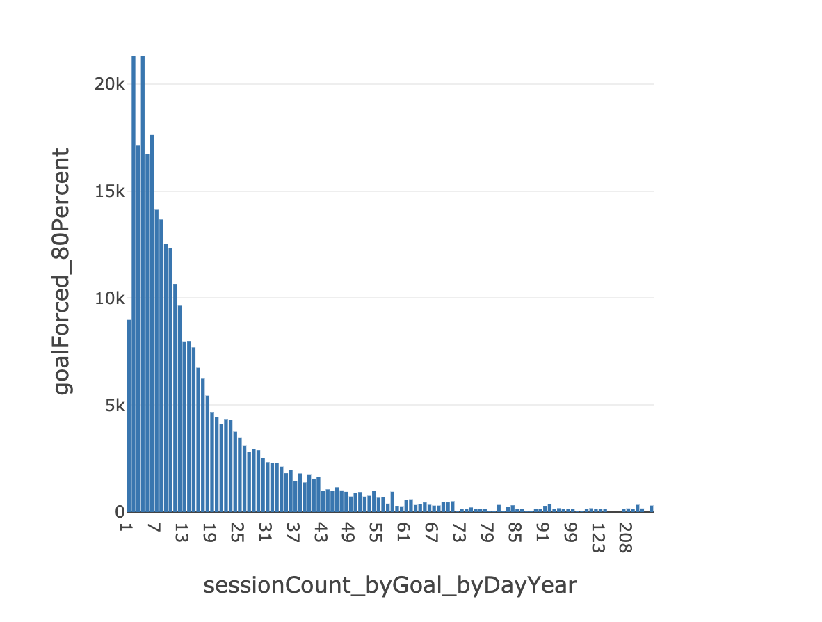 Data Analysis-SessionCount