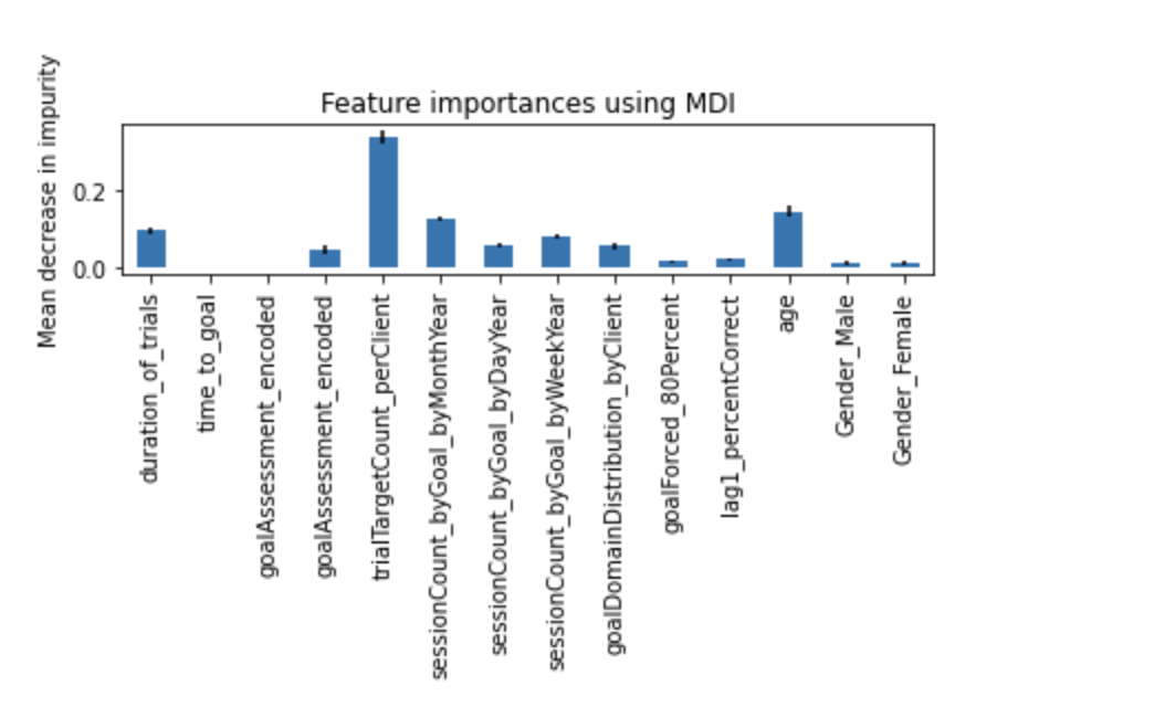 Feature Importance