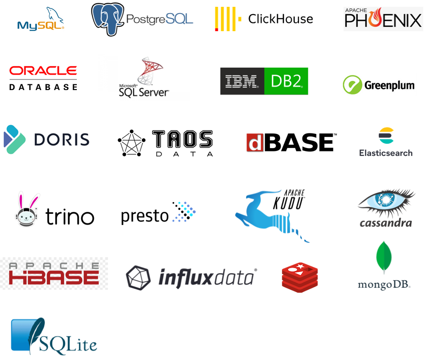 supported databases