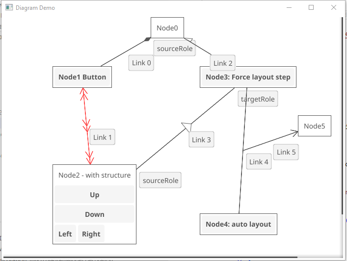 Diagram Widget