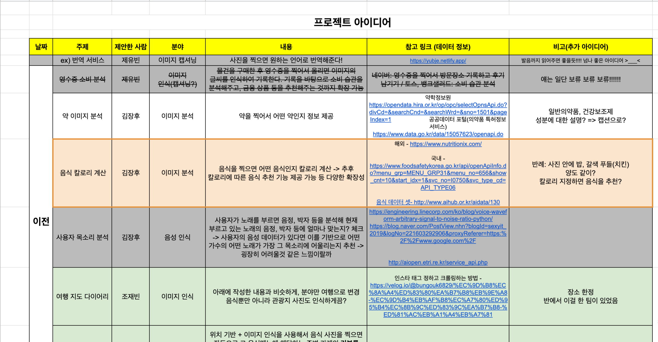 spreadsheet_idea