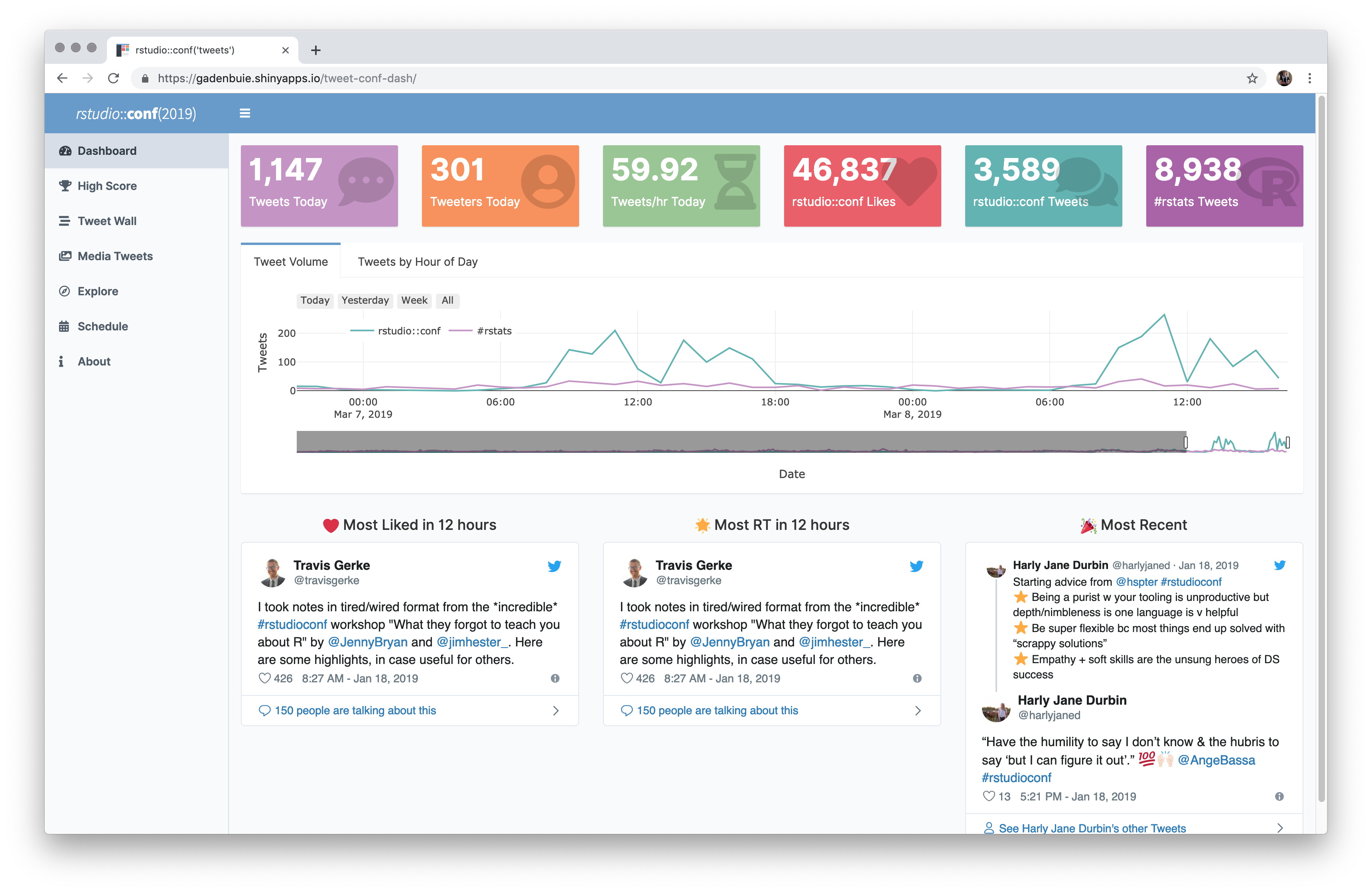 A screenshot of the tweet conference dashboard interface