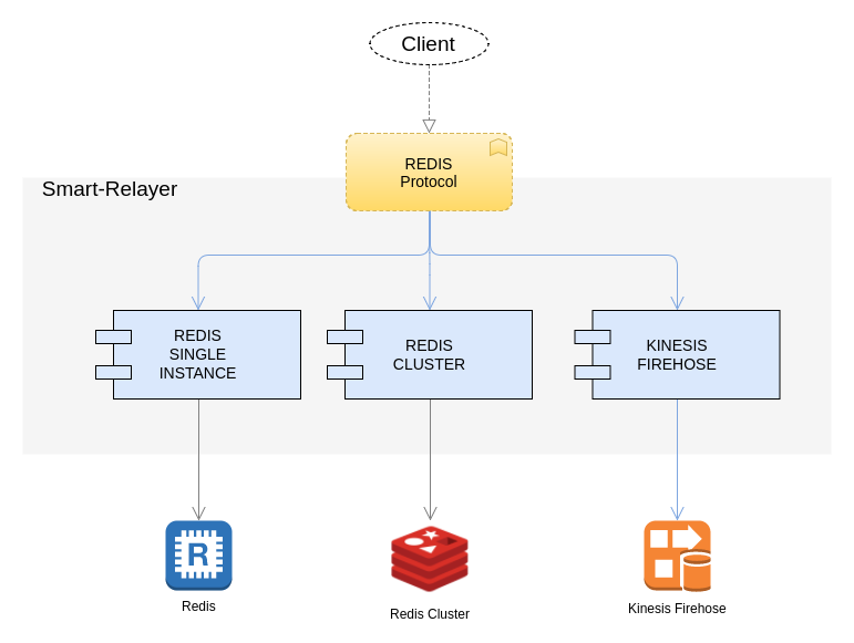 smart-relayer diagram