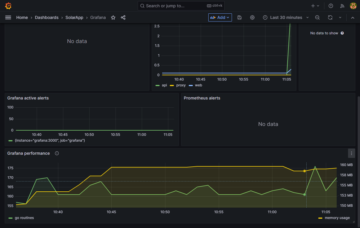 Grafana