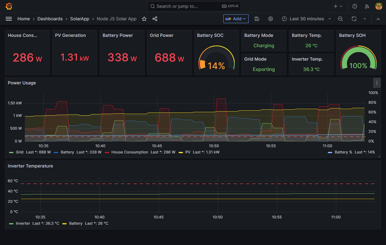 NodeJS Solar App