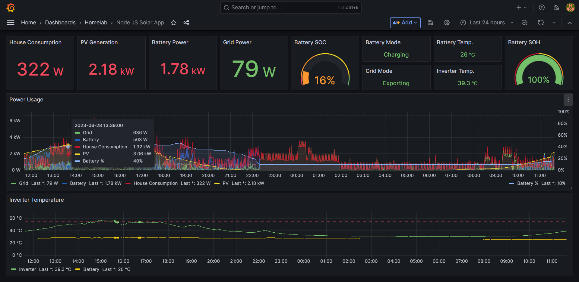 Grafana