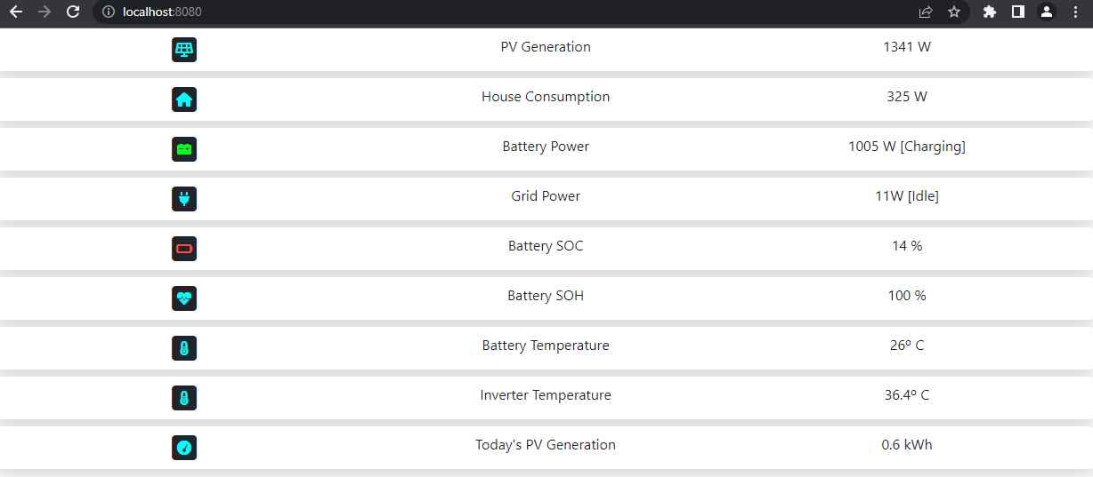 Inverter stats