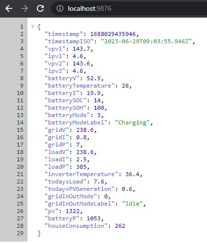 NodeJS stats