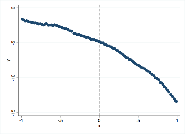 Data simulated without a kink