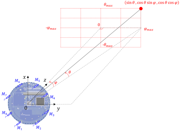 BF-RectCoordinate