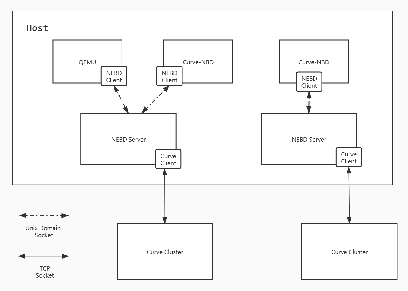 nebd-overview