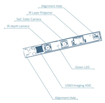 f200-module