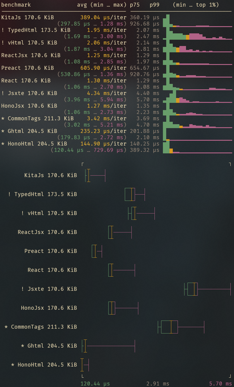 benchmark results