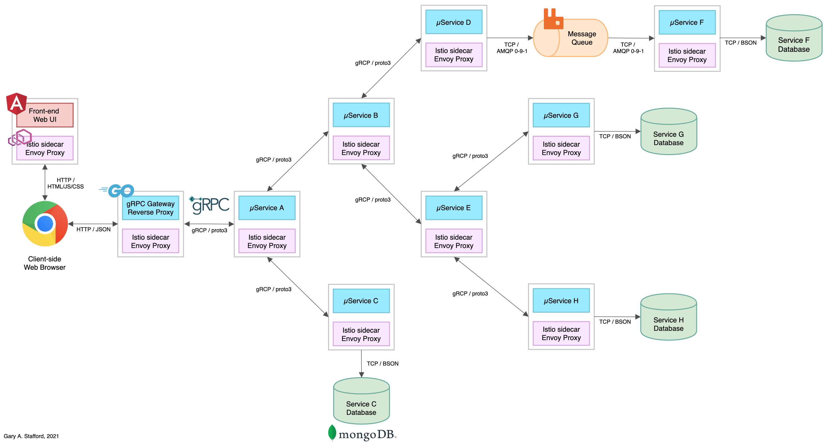 Architecture Diagram