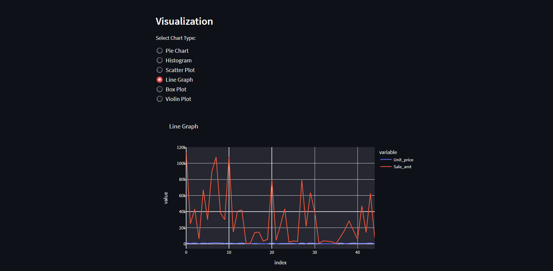 Line Graph