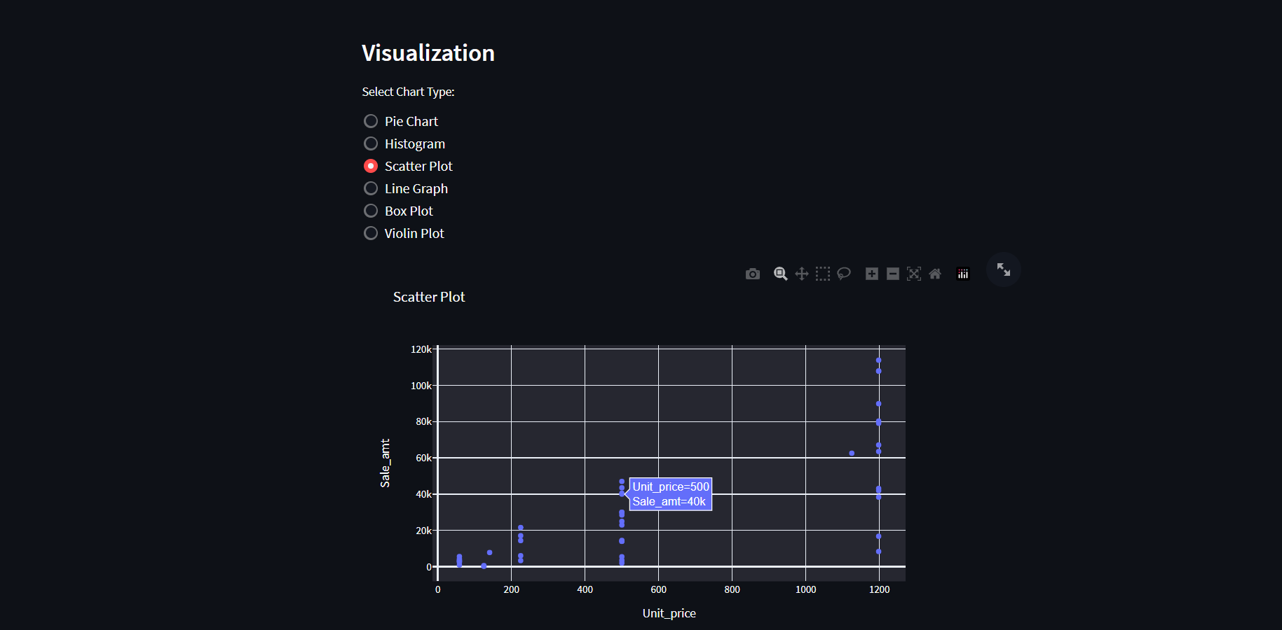 Scatter Plot