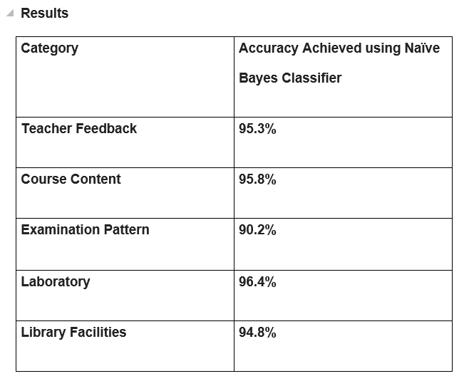 results