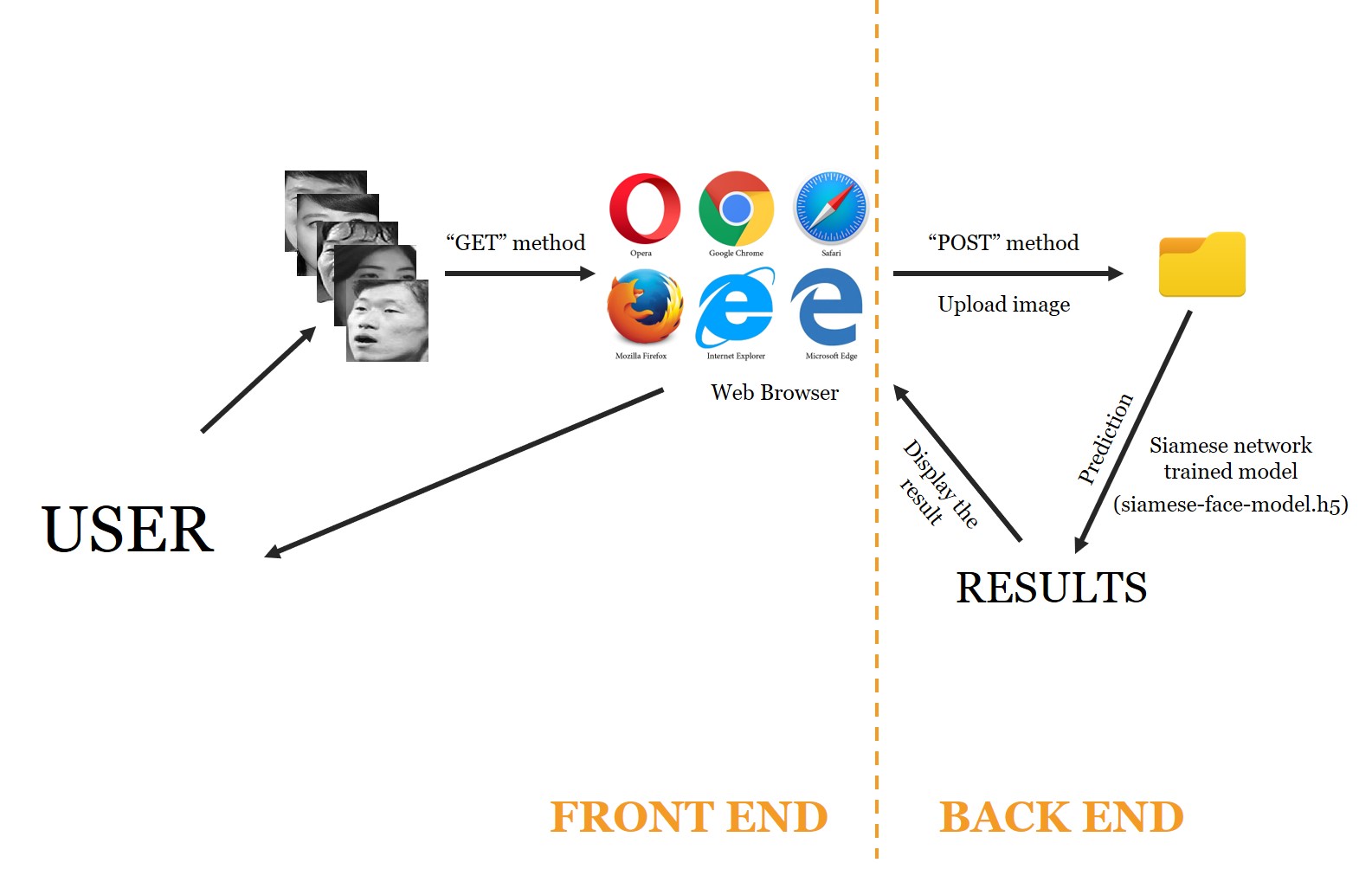 Web Server Using Flask