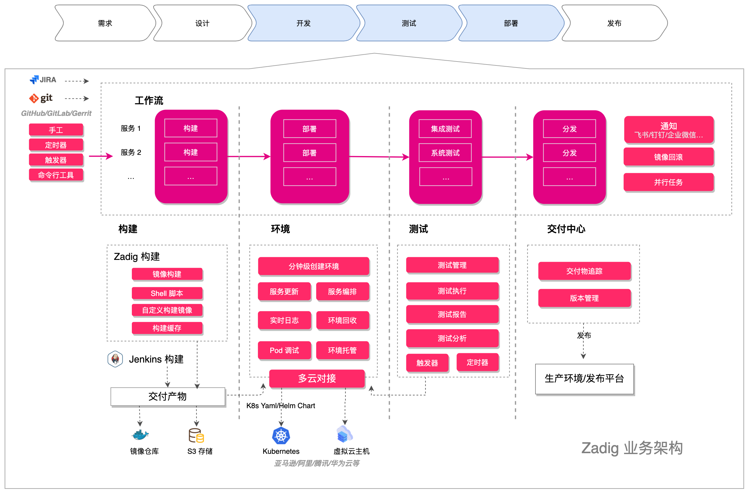 业务架构图