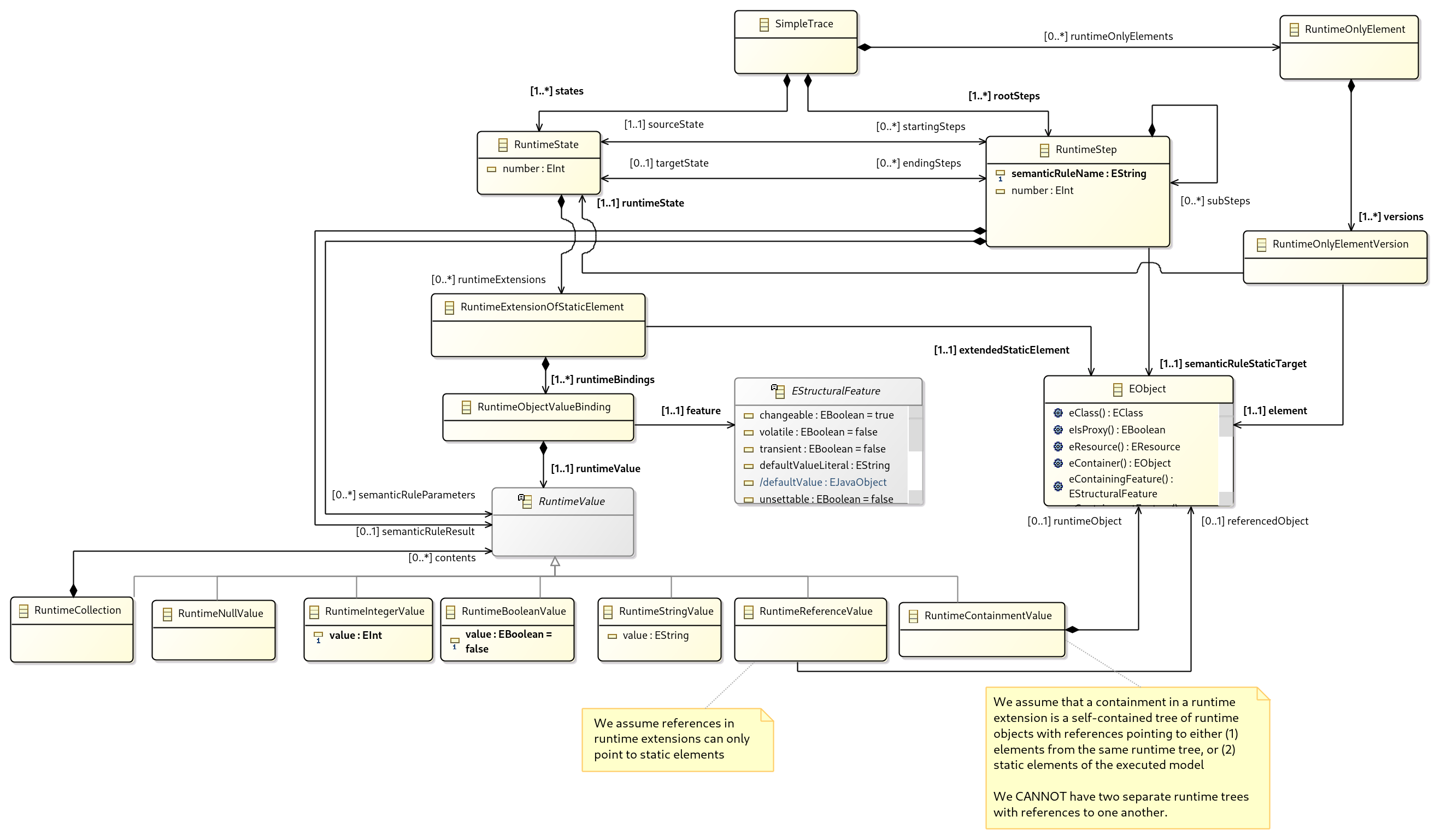 metamodel