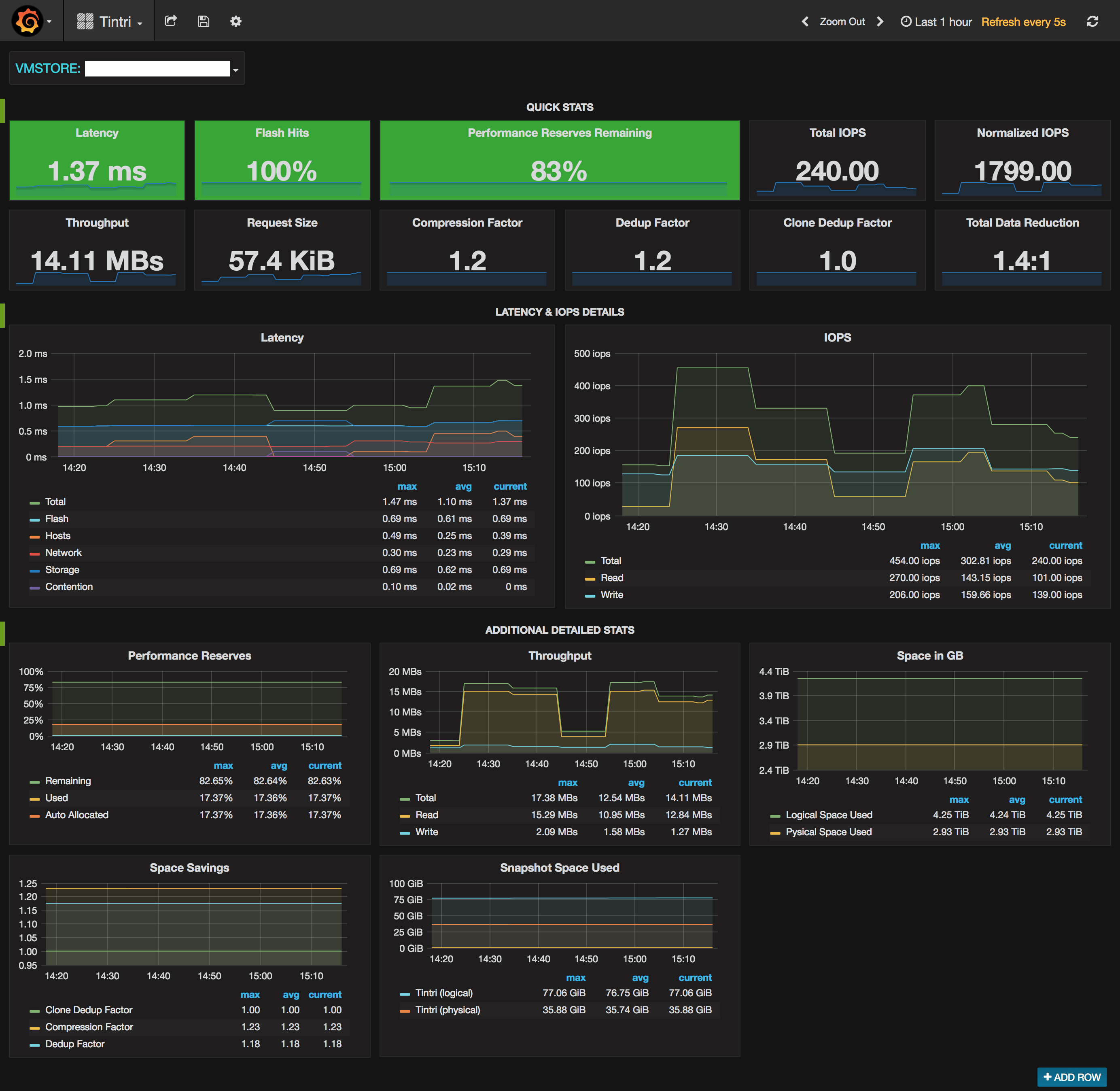 screenshot of the provided dashboard