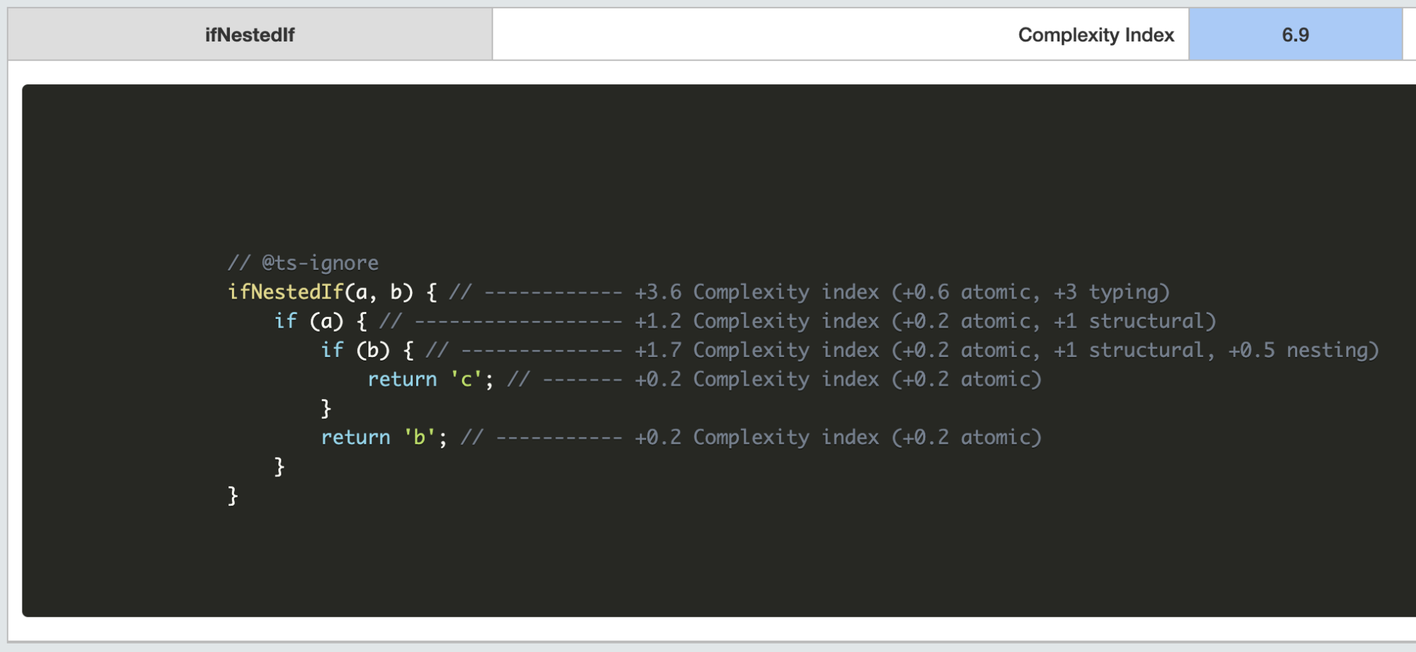 Methods analysis Genese Cpx